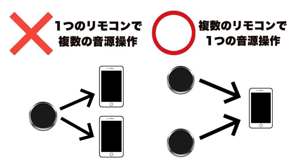 Satechi Bluetoothリモコンペアリング例の画像
